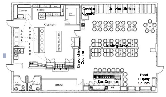 Restaurant Layout Plan